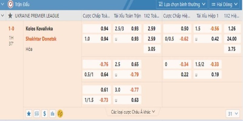 keo tips fun88 1 Khám phá kèo tips Fun88